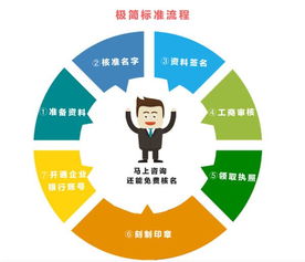 廣州天河區天河南二路工商財稅服務全攻略 代理代辦一站式指南